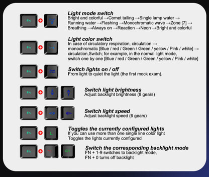 Luminous Keyboard And Mouse Set - The Number 1 Things